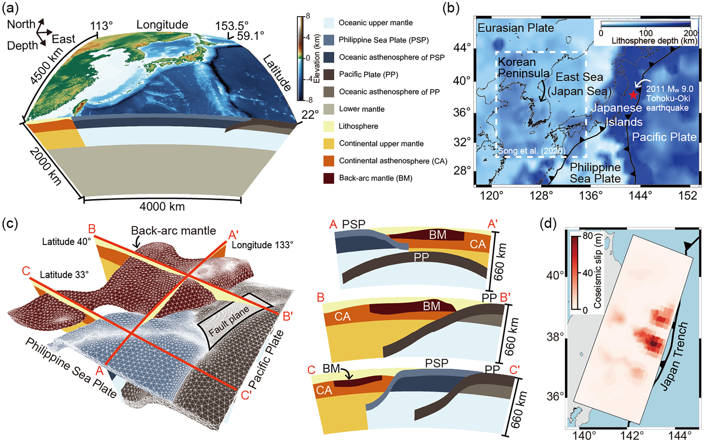 Regional maps and three-dimensional cross sections showing the Korean Peninsula, Japanese subduction system, plate geometry, continental asthenosphere, and low-viscosity back-arc mantle in the viscoelastic model.