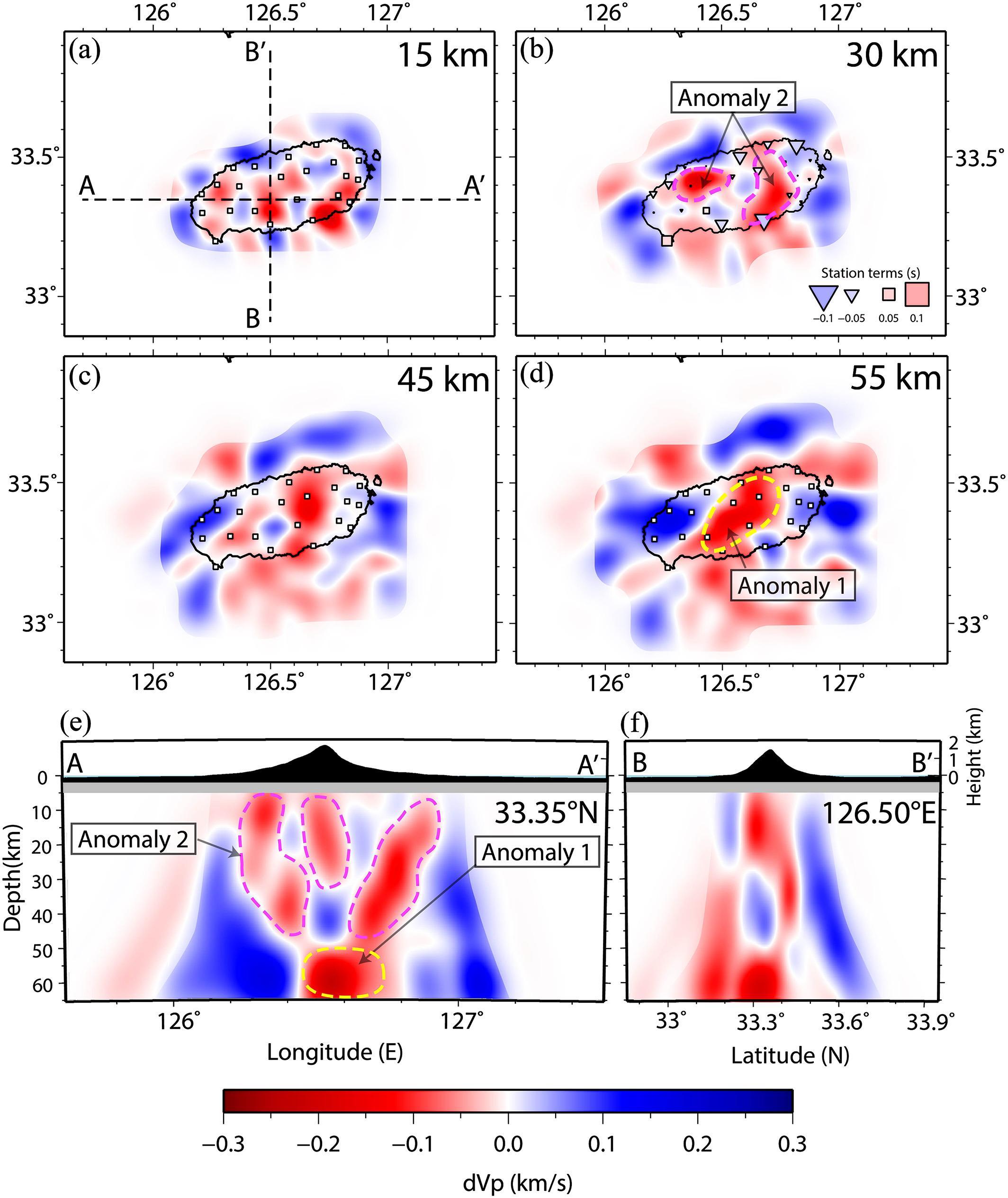 P-wave tomography depth slices and vertical sections beneath Jeju Island showing low- and high-velocity anomalies.