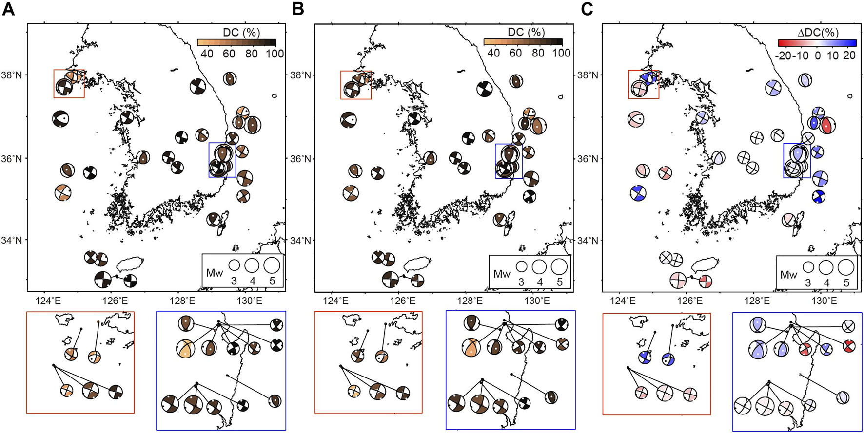 Maps of earthquake beach-ball mechanisms from one- and three-dimensional velocity models and their differences in double-couple proportion.